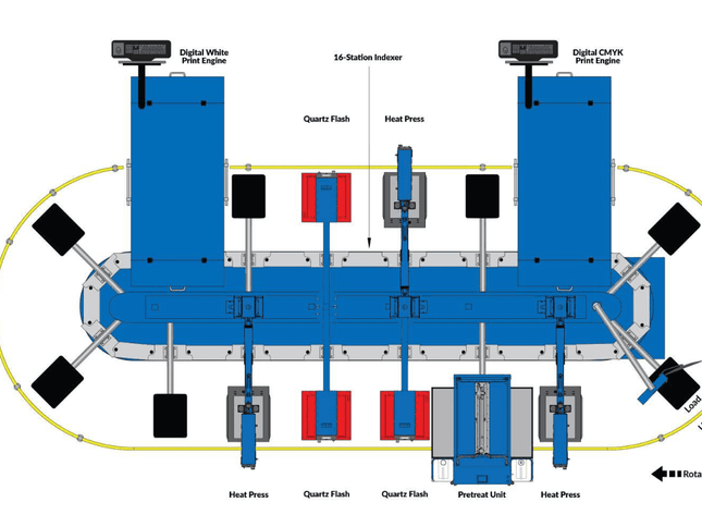 M&R Polaris DTG Printing System