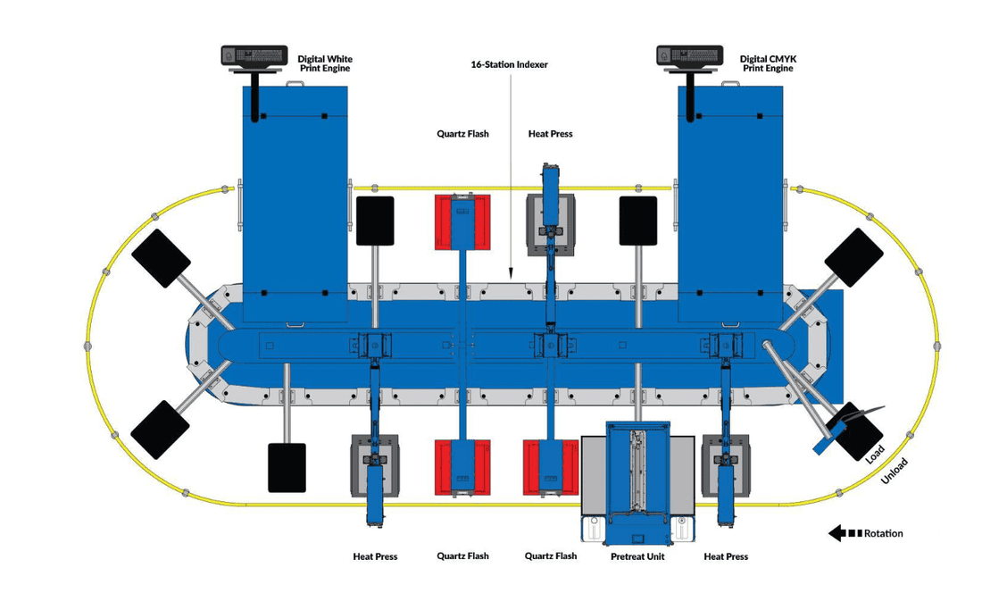 M&R Polaris DTG Printing System